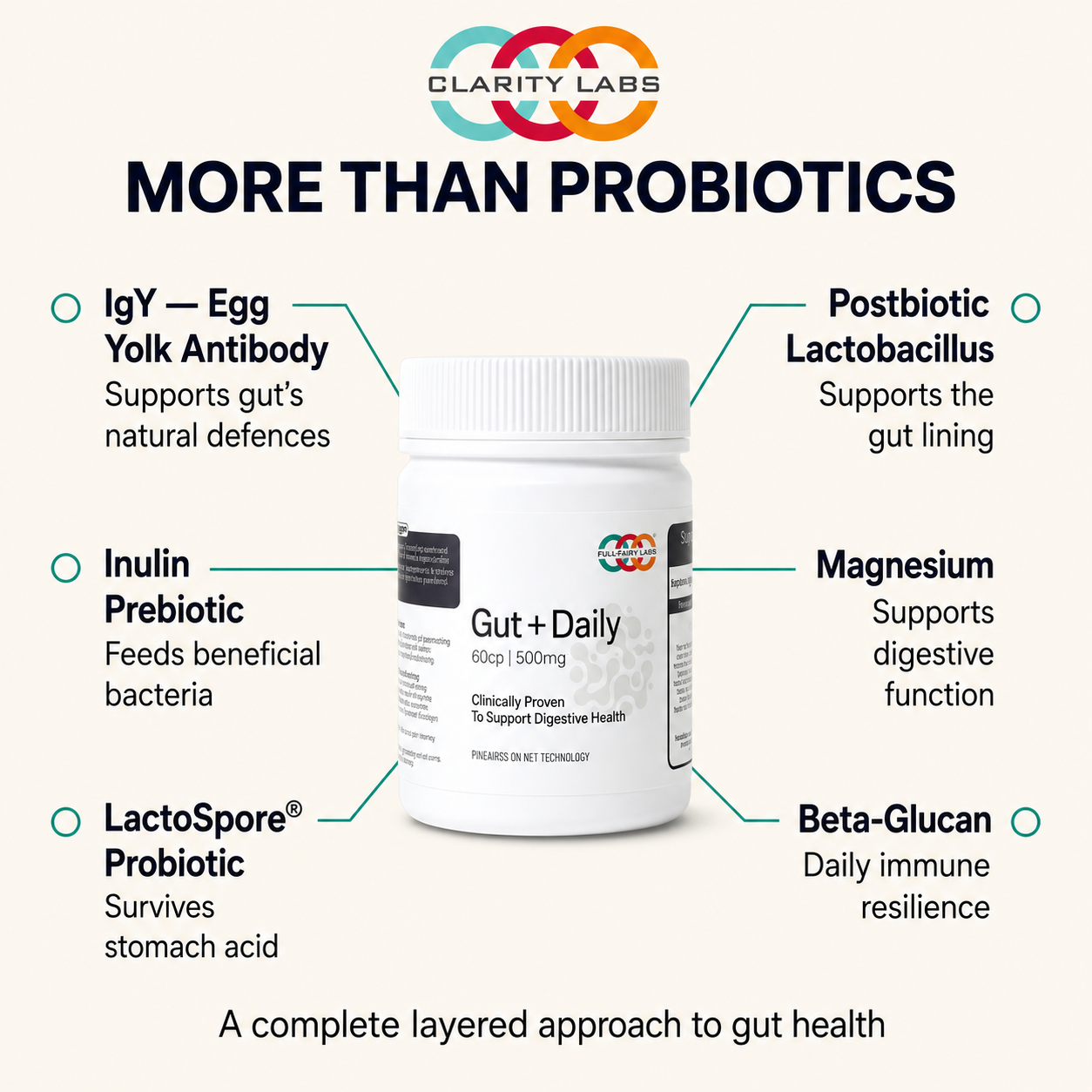 Clarity Labs Gut+ Daily